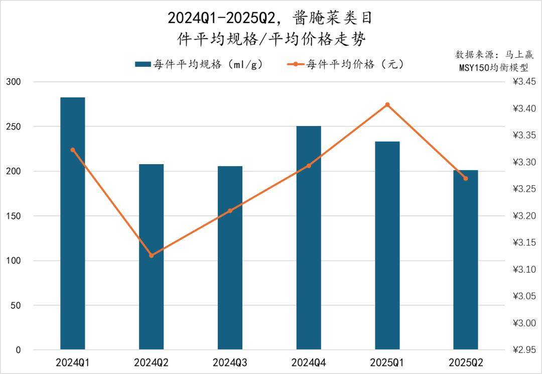 2025Q2调味品市场回顾pg电子游戏网站数据首发丨(图12)