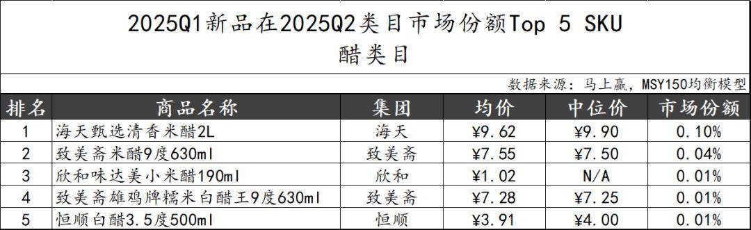 2025Q2调味品市场回顾pg电子游戏网站数据首发丨(图18)