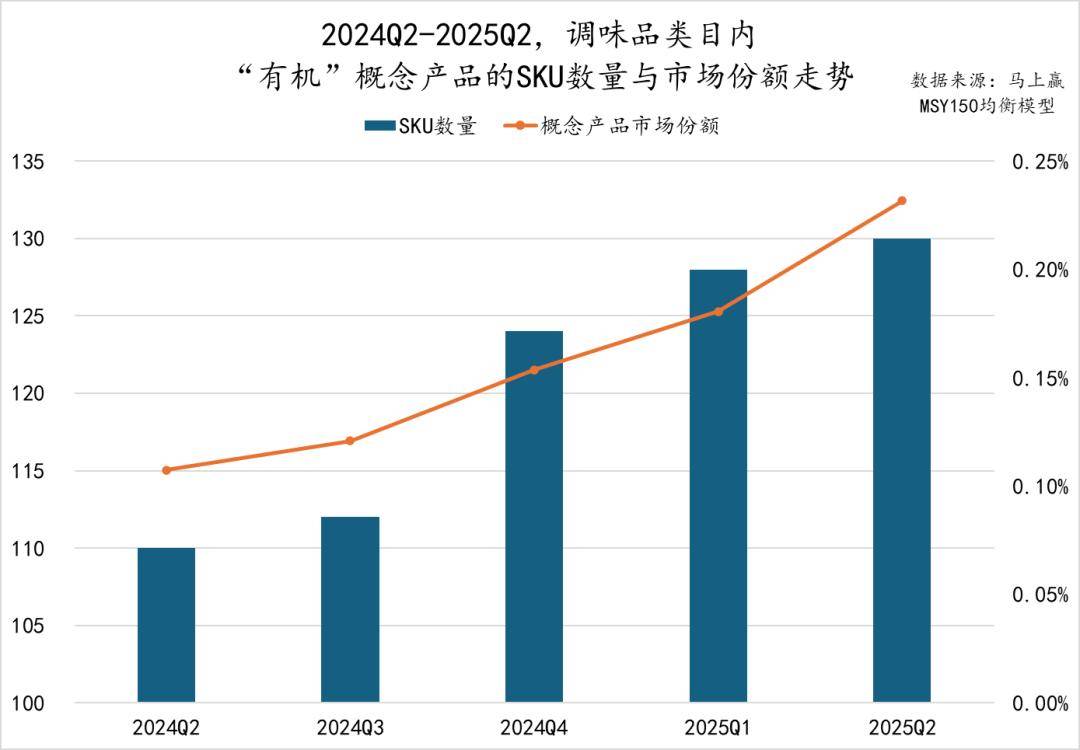 2025Q2调味品市场回顾pg电子游戏网站数据首发丨(图21)