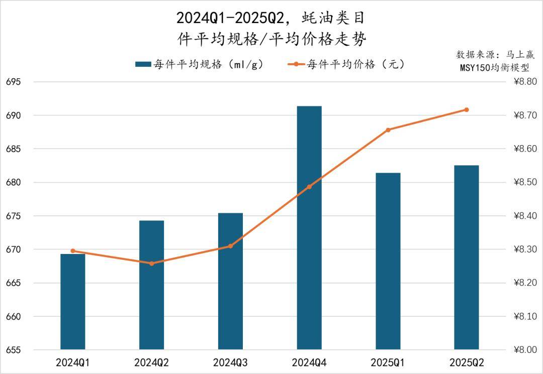 2025Q2调味品市场回顾pg电子游戏网站数据首发丨(图22)