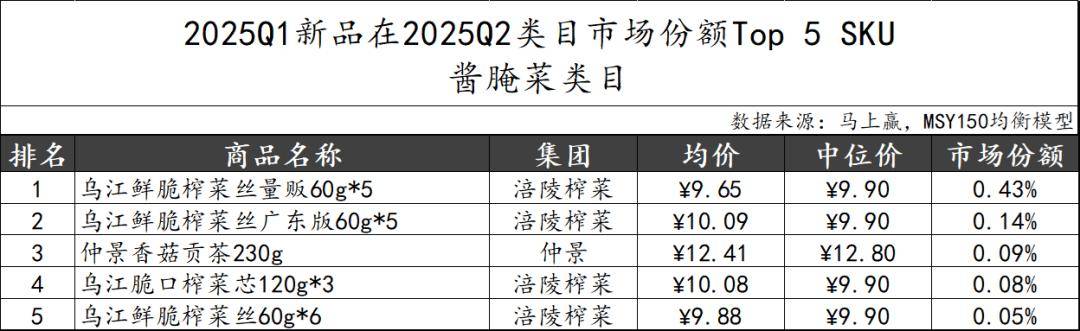 2025Q2调味品市场回顾pg电子游戏网站数据首发丨(图37)