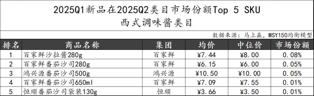 2025Q2调味品市场回顾pg电子游戏网站数据首发丨(图35)